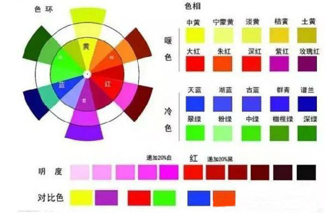 甜品培訓(xùn)：裱花基礎(chǔ)知識之《調(diào)色篇》